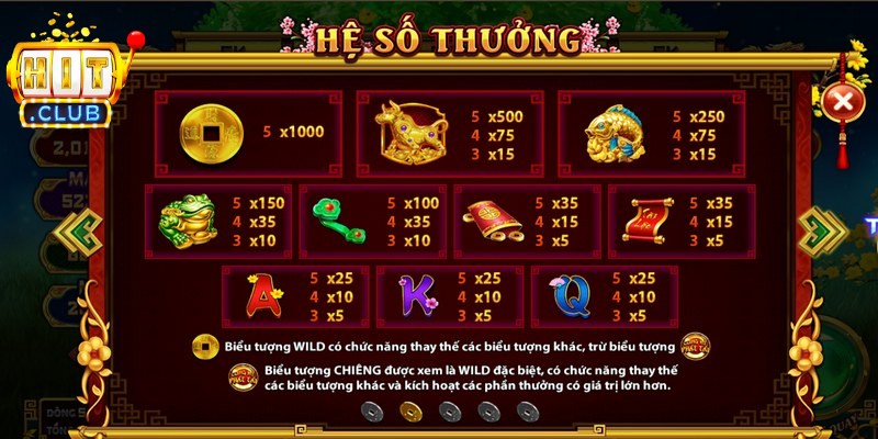 Cung Hỷ Phát Tài Hitclub - Vận May Gõ Cửa Tới Tay Bạn 3 Quy định mức thưởng trong Cung Hỷ Phát Tài rất hấp dẫn